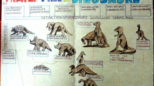 Dinosaurs Rare two leafs hand colored cardboards with a school homework with the topic of dinosaurs by a family to Eva Hausdorf...